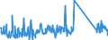 CN 96170000 /Exports /Unit = Prices (Euro/ton) /Partner: Morocco /Reporter: Eur27_2020 /96170000:Vacuum Flasks and Other Vacuum Vessels, and Parts Thereof (Excl. Glass Inners)