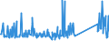 CN 96170000 /Exports /Unit = Prices (Euro/ton) /Partner: Tunisia /Reporter: Eur27_2020 /96170000:Vacuum Flasks and Other Vacuum Vessels, and Parts Thereof (Excl. Glass Inners)