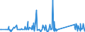 CN 96170000 /Exports /Unit = Prices (Euro/ton) /Partner: Libya /Reporter: Eur27_2020 /96170000:Vacuum Flasks and Other Vacuum Vessels, and Parts Thereof (Excl. Glass Inners)