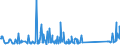 KN 96170000 /Exporte /Einheit = Preise (Euro/Tonne) /Partnerland: Aegypten /Meldeland: Eur27_2020 /96170000:Vakuum-isolierflaschen und Andere Vakuum-isolierbehälter; Teile Davon, Ausg. Glaskolben