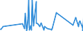 KN 96170000 /Exporte /Einheit = Preise (Euro/Tonne) /Partnerland: Mauretanien /Meldeland: Eur27_2020 /96170000:Vakuum-isolierflaschen und Andere Vakuum-isolierbehälter; Teile Davon, Ausg. Glaskolben