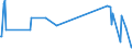 KN 96170000 /Exporte /Einheit = Preise (Euro/Tonne) /Partnerland: Niger /Meldeland: Eur27_2020 /96170000:Vakuum-isolierflaschen und Andere Vakuum-isolierbehälter; Teile Davon, Ausg. Glaskolben