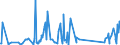 CN 96170000 /Exports /Unit = Prices (Euro/ton) /Partner: Guinea Biss. /Reporter: Eur27_2020 /96170000:Vacuum Flasks and Other Vacuum Vessels, and Parts Thereof (Excl. Glass Inners)