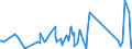 KN 96170000 /Exporte /Einheit = Preise (Euro/Tonne) /Partnerland: Guinea /Meldeland: Eur27_2020 /96170000:Vakuum-isolierflaschen und Andere Vakuum-isolierbehälter; Teile Davon, Ausg. Glaskolben