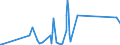 KN 96170000 /Exporte /Einheit = Preise (Euro/Tonne) /Partnerland: Sierra Leone /Meldeland: Eur27_2020 /96170000:Vakuum-isolierflaschen und Andere Vakuum-isolierbehälter; Teile Davon, Ausg. Glaskolben