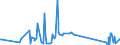 KN 96170000 /Exporte /Einheit = Preise (Euro/Tonne) /Partnerland: Togo /Meldeland: Eur27_2020 /96170000:Vakuum-isolierflaschen und Andere Vakuum-isolierbehälter; Teile Davon, Ausg. Glaskolben