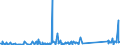 KN 96170000 /Exporte /Einheit = Preise (Euro/Tonne) /Partnerland: Kamerun /Meldeland: Eur27_2020 /96170000:Vakuum-isolierflaschen und Andere Vakuum-isolierbehälter; Teile Davon, Ausg. Glaskolben