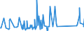 KN 96170000 /Exporte /Einheit = Preise (Euro/Tonne) /Partnerland: Aequat.guin. /Meldeland: Eur27_2020 /96170000:Vakuum-isolierflaschen und Andere Vakuum-isolierbehälter; Teile Davon, Ausg. Glaskolben