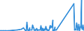 KN 96170000 /Exporte /Einheit = Preise (Euro/Tonne) /Partnerland: S.tome /Meldeland: Eur27_2020 /96170000:Vakuum-isolierflaschen und Andere Vakuum-isolierbehälter; Teile Davon, Ausg. Glaskolben