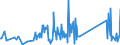 KN 96170000 /Exporte /Einheit = Preise (Euro/Tonne) /Partnerland: Dem. Rep. Kongo /Meldeland: Eur27_2020 /96170000:Vakuum-isolierflaschen und Andere Vakuum-isolierbehälter; Teile Davon, Ausg. Glaskolben