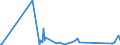 KN 96170000 /Exporte /Einheit = Preise (Euro/Tonne) /Partnerland: Ruanda /Meldeland: Eur27_2020 /96170000:Vakuum-isolierflaschen und Andere Vakuum-isolierbehälter; Teile Davon, Ausg. Glaskolben