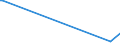 KN 96170000 /Exporte /Einheit = Preise (Euro/Tonne) /Partnerland: Burundi /Meldeland: Eur27_2020 /96170000:Vakuum-isolierflaschen und Andere Vakuum-isolierbehälter; Teile Davon, Ausg. Glaskolben