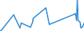 KN 96170000 /Exporte /Einheit = Preise (Euro/Tonne) /Partnerland: Dschibuti /Meldeland: Eur27_2020 /96170000:Vakuum-isolierflaschen und Andere Vakuum-isolierbehälter; Teile Davon, Ausg. Glaskolben