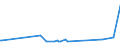 KN 96170000 /Exporte /Einheit = Preise (Euro/Tonne) /Partnerland: Somalia /Meldeland: Eur27_2020 /96170000:Vakuum-isolierflaschen und Andere Vakuum-isolierbehälter; Teile Davon, Ausg. Glaskolben