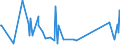 CN 96170000 /Exports /Unit = Prices (Euro/ton) /Partner: Uganda /Reporter: Eur27_2020 /96170000:Vacuum Flasks and Other Vacuum Vessels, and Parts Thereof (Excl. Glass Inners)