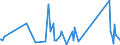 KN 96170000 /Exporte /Einheit = Preise (Euro/Tonne) /Partnerland: Tansania /Meldeland: Eur27_2020 /96170000:Vakuum-isolierflaschen und Andere Vakuum-isolierbehälter; Teile Davon, Ausg. Glaskolben