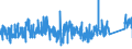 CN 9617 /Exports /Unit = Prices (Euro/ton) /Partner: Portugal /Reporter: Eur27_2020 /9617:Vacuum Flasks and Other Vacuum Vessels, and Parts Thereof (Excl. Glass Inners)