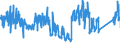 CN 9617 /Exports /Unit = Prices (Euro/ton) /Partner: Spain /Reporter: Eur27_2020 /9617:Vacuum Flasks and Other Vacuum Vessels, and Parts Thereof (Excl. Glass Inners)