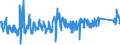 CN 9617 /Exports /Unit = Prices (Euro/ton) /Partner: Sweden /Reporter: Eur27_2020 /9617:Vacuum Flasks and Other Vacuum Vessels, and Parts Thereof (Excl. Glass Inners)