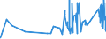 CN 9617 /Exports /Unit = Prices (Euro/ton) /Partner: Liechtenstein /Reporter: Eur27_2020 /9617:Vacuum Flasks and Other Vacuum Vessels, and Parts Thereof (Excl. Glass Inners)