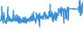 CN 9617 /Exports /Unit = Prices (Euro/ton) /Partner: Switzerland /Reporter: Eur27_2020 /9617:Vacuum Flasks and Other Vacuum Vessels, and Parts Thereof (Excl. Glass Inners)