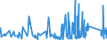 CN 9617 /Exports /Unit = Prices (Euro/ton) /Partner: Gibraltar /Reporter: Eur27_2020 /9617:Vacuum Flasks and Other Vacuum Vessels, and Parts Thereof (Excl. Glass Inners)