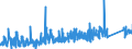 CN 9617 /Exports /Unit = Prices (Euro/ton) /Partner: Turkey /Reporter: Eur27_2020 /9617:Vacuum Flasks and Other Vacuum Vessels, and Parts Thereof (Excl. Glass Inners)