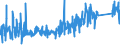 CN 9617 /Exports /Unit = Prices (Euro/ton) /Partner: Lithuania /Reporter: Eur27_2020 /9617:Vacuum Flasks and Other Vacuum Vessels, and Parts Thereof (Excl. Glass Inners)