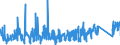 CN 9617 /Exports /Unit = Prices (Euro/ton) /Partner: Bulgaria /Reporter: Eur27_2020 /9617:Vacuum Flasks and Other Vacuum Vessels, and Parts Thereof (Excl. Glass Inners)