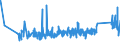 CN 9617 /Exports /Unit = Prices (Euro/ton) /Partner: Belarus /Reporter: Eur27_2020 /9617:Vacuum Flasks and Other Vacuum Vessels, and Parts Thereof (Excl. Glass Inners)