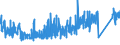 CN 9617 /Exports /Unit = Prices (Euro/ton) /Partner: Russia /Reporter: Eur27_2020 /9617:Vacuum Flasks and Other Vacuum Vessels, and Parts Thereof (Excl. Glass Inners)