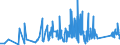 CN 9617 /Exports /Unit = Prices (Euro/ton) /Partner: Azerbaijan /Reporter: Eur27_2020 /9617:Vacuum Flasks and Other Vacuum Vessels, and Parts Thereof (Excl. Glass Inners)