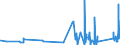 CN 9617 /Exports /Unit = Prices (Euro/ton) /Partner: Uzbekistan /Reporter: Eur27_2020 /9617:Vacuum Flasks and Other Vacuum Vessels, and Parts Thereof (Excl. Glass Inners)