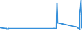 CN 9617 /Exports /Unit = Prices (Euro/ton) /Partner: Tadjikistan /Reporter: Eur27_2020 /9617:Vacuum Flasks and Other Vacuum Vessels, and Parts Thereof (Excl. Glass Inners)