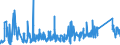 CN 9617 /Exports /Unit = Prices (Euro/ton) /Partner: Bosnia-herz. /Reporter: Eur27_2020 /9617:Vacuum Flasks and Other Vacuum Vessels, and Parts Thereof (Excl. Glass Inners)