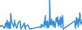 CN 9617 /Exports /Unit = Prices (Euro/ton) /Partner: Kosovo /Reporter: Eur27_2020 /9617:Vacuum Flasks and Other Vacuum Vessels, and Parts Thereof (Excl. Glass Inners)