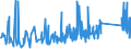 CN 9617 /Exports /Unit = Prices (Euro/ton) /Partner: Montenegro /Reporter: Eur27_2020 /9617:Vacuum Flasks and Other Vacuum Vessels, and Parts Thereof (Excl. Glass Inners)