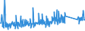 CN 9617 /Exports /Unit = Prices (Euro/ton) /Partner: Serbia /Reporter: Eur27_2020 /9617:Vacuum Flasks and Other Vacuum Vessels, and Parts Thereof (Excl. Glass Inners)