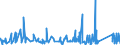 CN 9617 /Exports /Unit = Prices (Euro/ton) /Partner: Libya /Reporter: Eur27_2020 /9617:Vacuum Flasks and Other Vacuum Vessels, and Parts Thereof (Excl. Glass Inners)