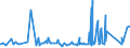 CN 9617 /Exports /Unit = Prices (Euro/ton) /Partner: Sudan /Reporter: Eur27_2020 /9617:Vacuum Flasks and Other Vacuum Vessels, and Parts Thereof (Excl. Glass Inners)