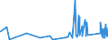 CN 9617 /Exports /Unit = Prices (Euro/ton) /Partner: Burkina Faso /Reporter: Eur27_2020 /9617:Vacuum Flasks and Other Vacuum Vessels, and Parts Thereof (Excl. Glass Inners)