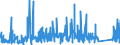 CN 9617 /Exports /Unit = Prices (Euro/ton) /Partner: Cape Verde /Reporter: Eur27_2020 /9617:Vacuum Flasks and Other Vacuum Vessels, and Parts Thereof (Excl. Glass Inners)