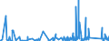 CN 9617 /Exports /Unit = Prices (Euro/ton) /Partner: Senegal /Reporter: Eur27_2020 /9617:Vacuum Flasks and Other Vacuum Vessels, and Parts Thereof (Excl. Glass Inners)