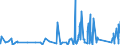 CN 9617 /Exports /Unit = Prices (Euro/ton) /Partner: Guinea Biss. /Reporter: Eur27_2020 /9617:Vacuum Flasks and Other Vacuum Vessels, and Parts Thereof (Excl. Glass Inners)