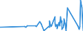 CN 9617 /Exports /Unit = Prices (Euro/ton) /Partner: Guinea /Reporter: Eur27_2020 /9617:Vacuum Flasks and Other Vacuum Vessels, and Parts Thereof (Excl. Glass Inners)