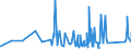 CN 9617 /Exports /Unit = Prices (Euro/ton) /Partner: Equat.guinea /Reporter: Eur27_2020 /9617:Vacuum Flasks and Other Vacuum Vessels, and Parts Thereof (Excl. Glass Inners)