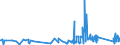 CN 9617 /Exports /Unit = Prices (Euro/ton) /Partner: Gabon /Reporter: Eur27_2020 /9617:Vacuum Flasks and Other Vacuum Vessels, and Parts Thereof (Excl. Glass Inners)