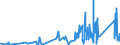 CN 9617 /Exports /Unit = Prices (Euro/ton) /Partner: Congo (Dem. Rep.) /Reporter: Eur27_2020 /9617:Vacuum Flasks and Other Vacuum Vessels, and Parts Thereof (Excl. Glass Inners)