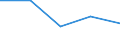 KN 96180000 /Exporte /Einheit = Preise (Euro/Tonne) /Partnerland: Faeroer /Meldeland: Eur27 /96180000:Schneiderpuppen, Schaufensterpuppen und ähnl. Waren Sowie Bewegliche Figuren und Ausstellungsstücke für Schaufenster (Ausg. die Auszustellenden Waren Selbst, Spielzeugpuppen Sowie Modelle zum Unterricht)