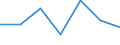 KN 96180000 /Exporte /Einheit = Preise (Euro/Tonne) /Partnerland: Schweiz /Meldeland: Eur27 /96180000:Schneiderpuppen, Schaufensterpuppen und ähnl. Waren Sowie Bewegliche Figuren und Ausstellungsstücke für Schaufenster (Ausg. die Auszustellenden Waren Selbst, Spielzeugpuppen Sowie Modelle zum Unterricht)